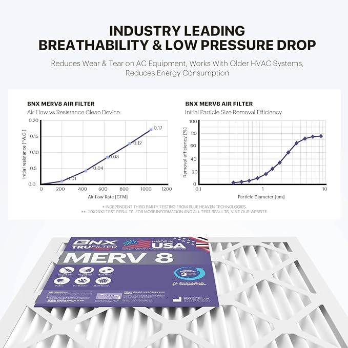 BNX TruFilter 16x20x1 Air Filter MERV 8 - Image 6