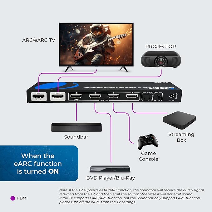 OREI 8K eARC HDMI Matrix Switch 4 X 2, Switcher - Image 3