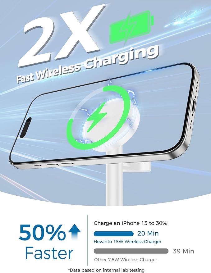 Hevanto 2026 3 in 1 Wireless Charging Station - Image 3