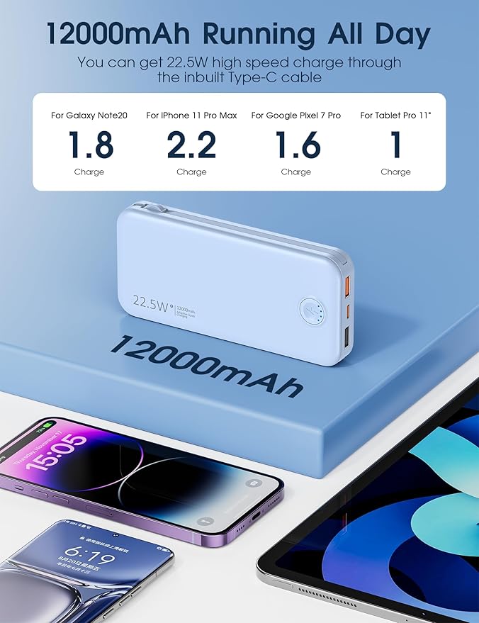 Nusyddy Portable Charger, 12000mAh 22.5W Fast Charging Power Bank - Image 6