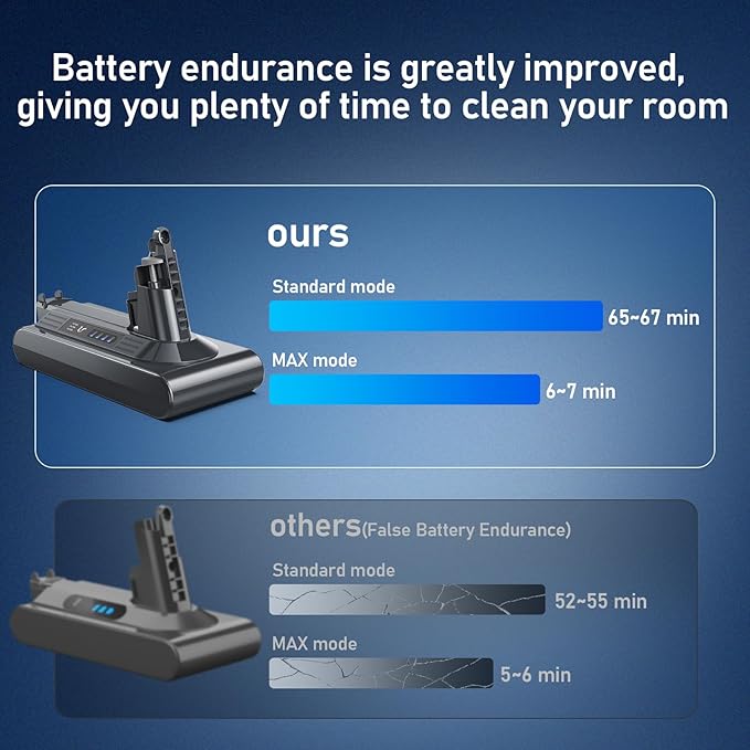 Keenstone 25.2V 8000mAh Battery Replacement - Image 3