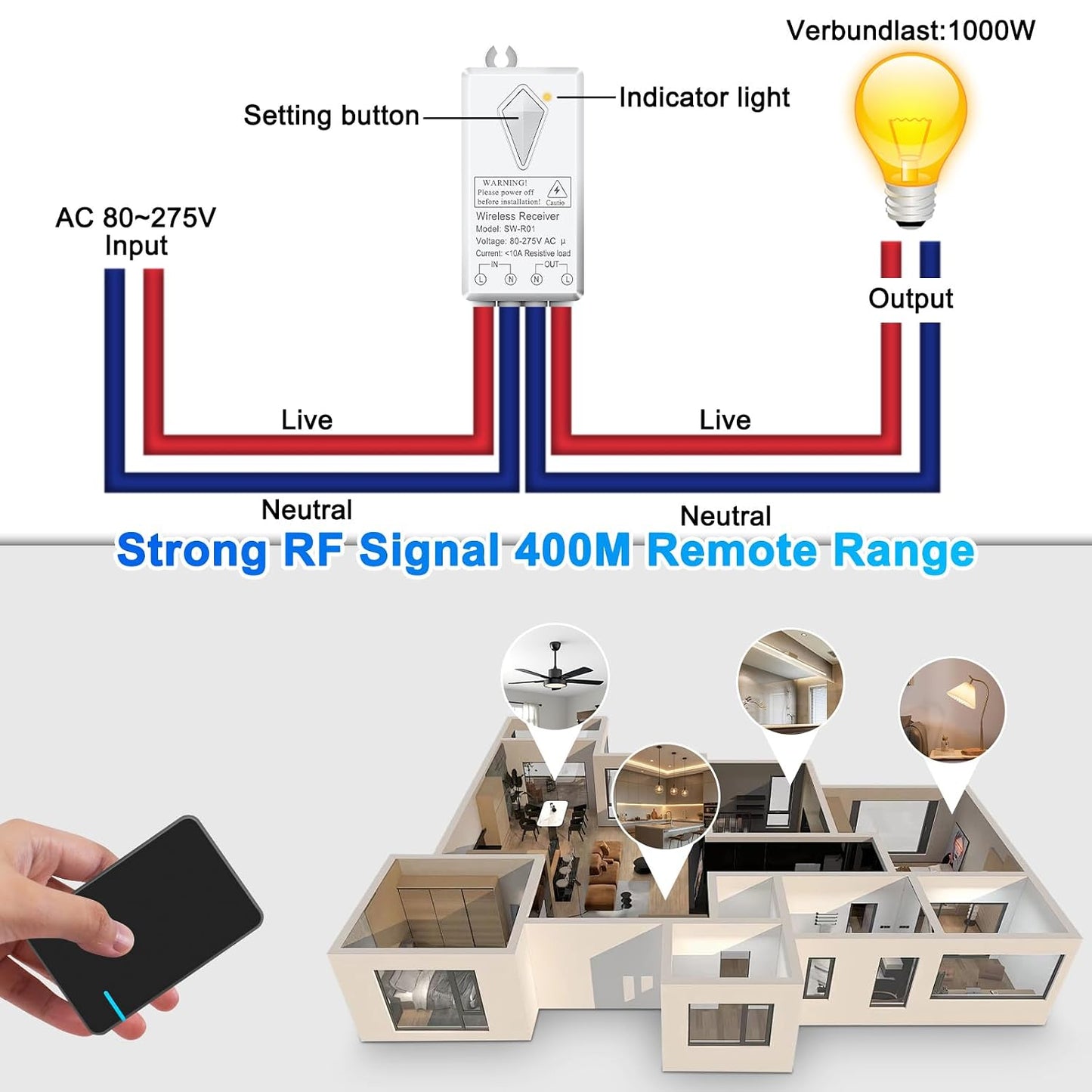 SuperInk Wireless Light Switch,No Wiring Remote Control Lighting Fixture | No Wiring,No WiFi,2 Mini Switch and Receiver,Outdoor 1969ft Indoor 328ft Remote Range,for LED Lights,Lamps,IP66 Waterproof