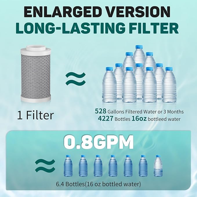 CECEFIN Swivel Water-Filter for Sink-Faucet - Image 4