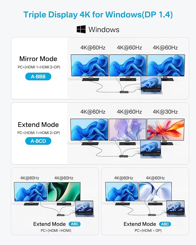 USB C Docking Station Dual Monitor, 14 in 1 USB C Hub, Adapter - Image 3