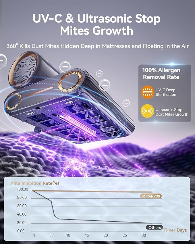 PureMatt Pro 35Kpa Max Suction AI Mattress Vacuum Bed Vacuum Cleaner - Image 3