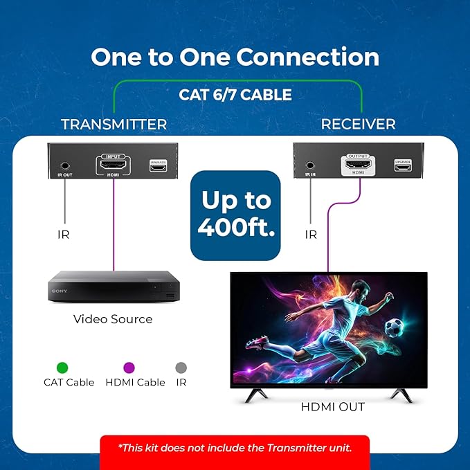 OREI Receiver only for EX-500-K 4K HDMI Extender Over IP CAT6 by One to Many - Image 2