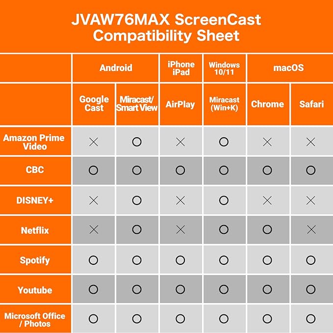 j5create ScreenCast 4K Max Wireless Display Adapter - Image 8