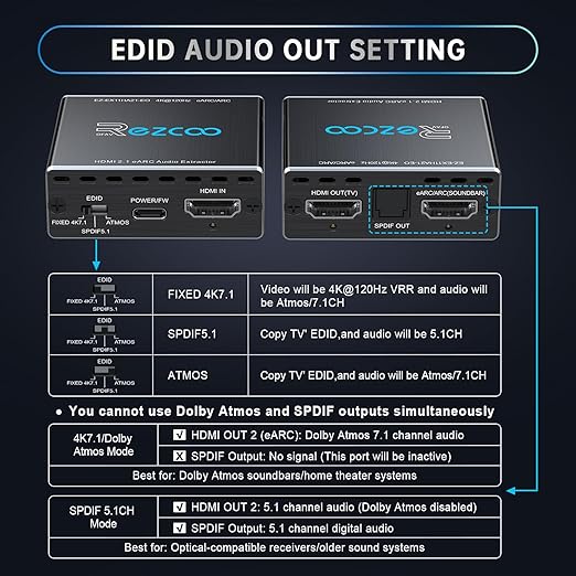 4K@120Hz HDMI 2.1 eARC Audio Extractor 1 in 1 Out Support VRR ALLM HDCP2.3 ARC - Image 3