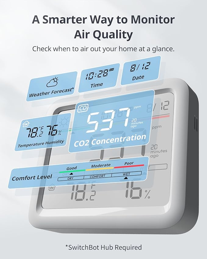 Air Quality Monitor Indoor 5-in-1 Meter Pro CO2 Detector, CO2 Monitor - Image 3
