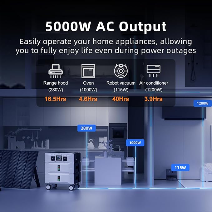 IEE SP5000 Portable Power Station & Solar Generator, 5000W 5120Wh EV-Grade LFP - Image 2