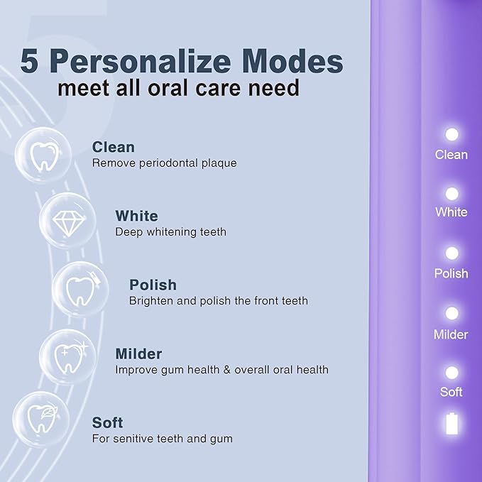 7AM2M Sonic Electric Toothbrush - Image 2