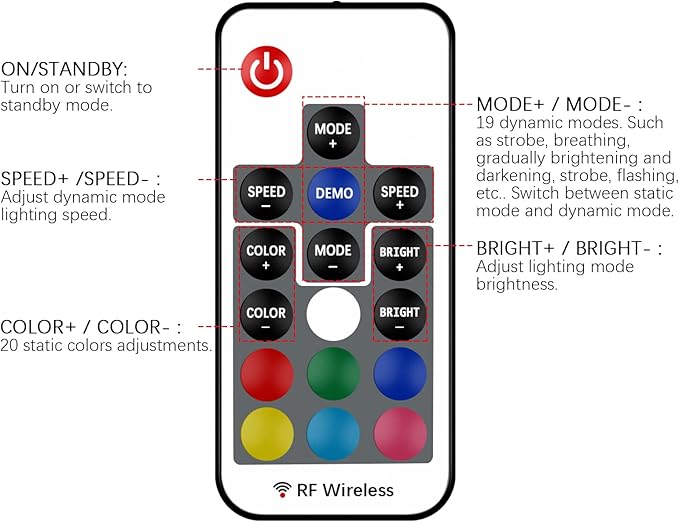 Taoellen RF Wireless Remote LED Controller, DC 5V-24V RGB Controller - Image 2