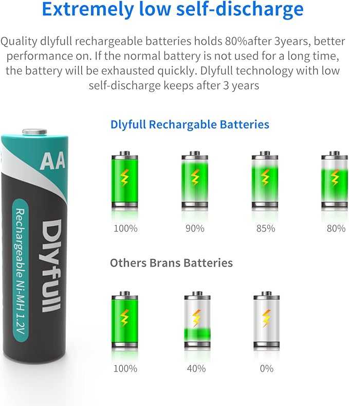 Dlyfull Rechargeable AA Batteries - Image 3