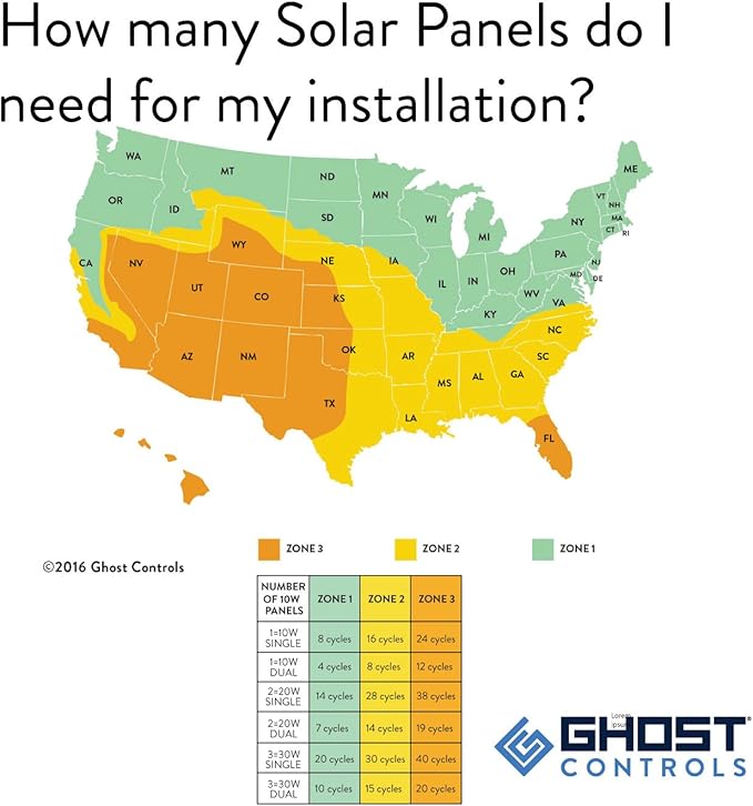 GC GHOST CONTROLS Heavy-Duty Automatic Gate Opener Kit - Image 8