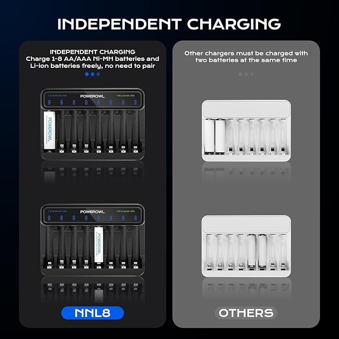 POWEROWL Smart Battery Charger for AA AAA Ni-MH/1.5V Lithium Rechargeable - Image 4