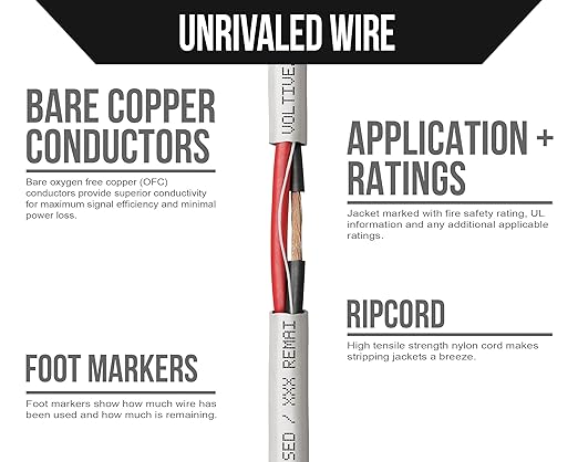Voltive 10/2 Speaker Wire, Plenum CL3P, 250ft - Image 3