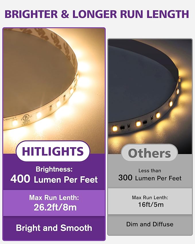 HitLights 24V LED Strip Lights Warm White 2700K, 26.2ft Cuttable Tape Backed - Image 2