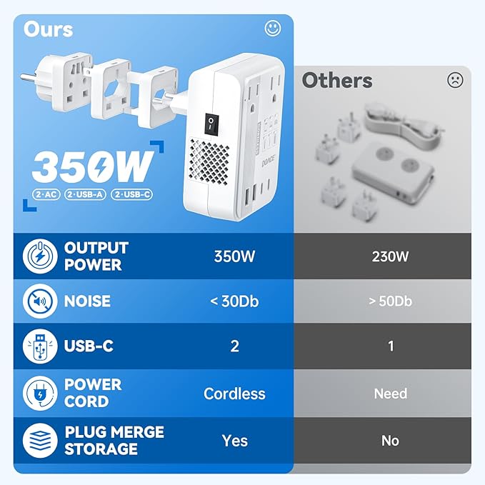 DOACE 220v to 110v converter 350W voltage converter us to europe - Image 6