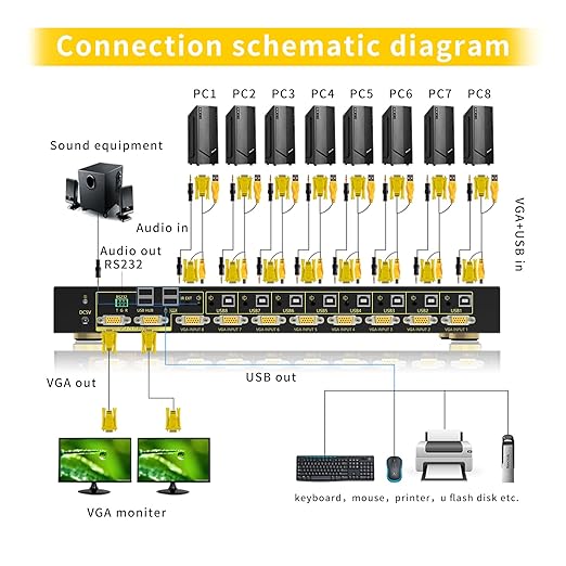 VGA KVM Auto Switch 8 Port in 2 Out Switcher 8x2 Supports Hotkeys, Basic - Image 3