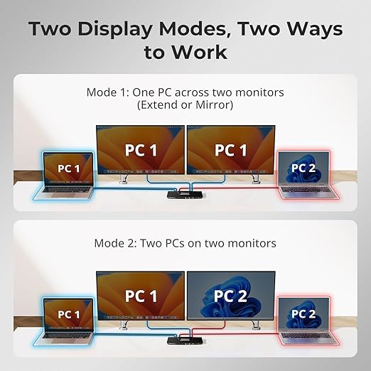 TESmart USB-C KVM Switch 2 Monitors 2 Laptops 4K@60Hz, USB 3.0 KVM Switch Dual - Image 6