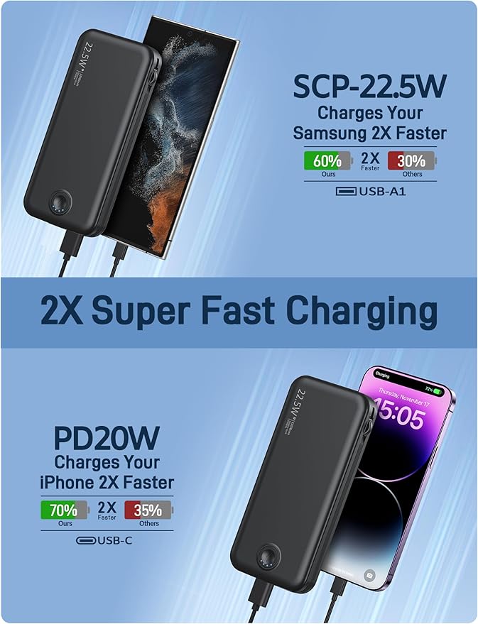 Nusyddy 22.5W Super Fast Charging Portable Charger - Image 4