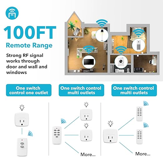 HBN Remote Control Outlet with 100FT RF Signal, Wireless On Off Switch Plug - Image 4