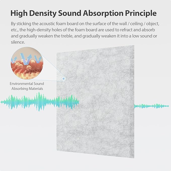 Amantech 12 Pack Acoustic Panels Self Adhesive Sound Proof Foam, High Density - Image 2