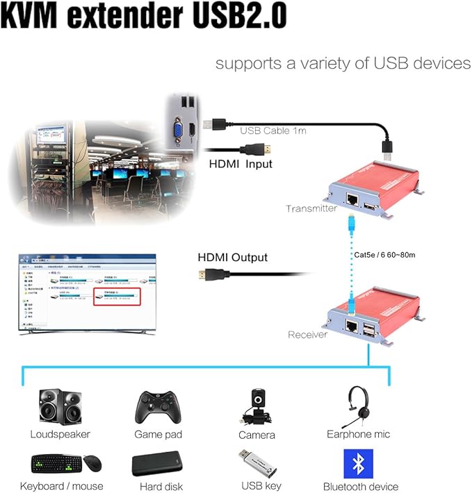 Basicolor HDMI KVM USB Extender - Image 4