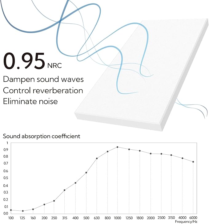 Olanglab Sound Absorbing Acoustic Wall Panels 2 Pack, Large Fabric Wrapped - Image 4