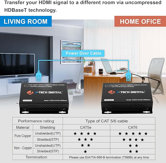 J-Tech Digital 4K HDBaseT HDMI Extender Over Cat5e/6 Ethernet up to 230ft 130ft - Image 5