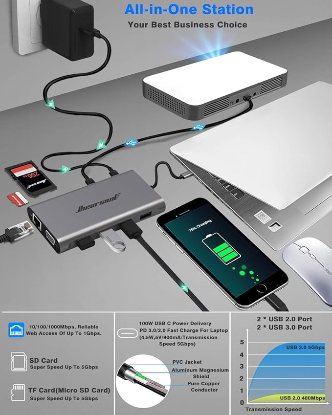 Hiearcool USB-C Docking Station - Image 5
