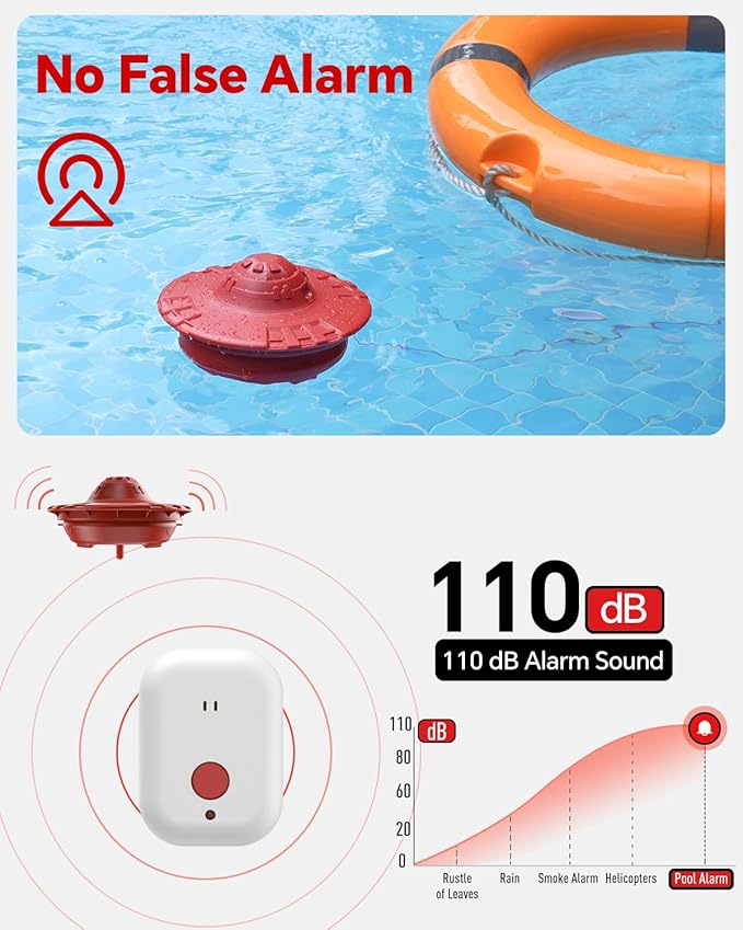 Pool Alarm, Floating Pool Safety Alarms - Image 4