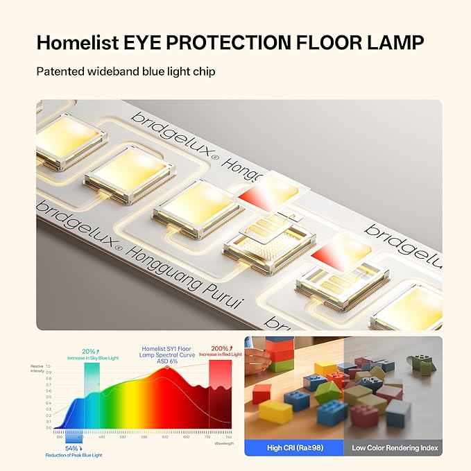 Homelist SKY1 Superlight 150W Full Spectrum Eye Protection Floor Lamp, 13000LM - Image 5