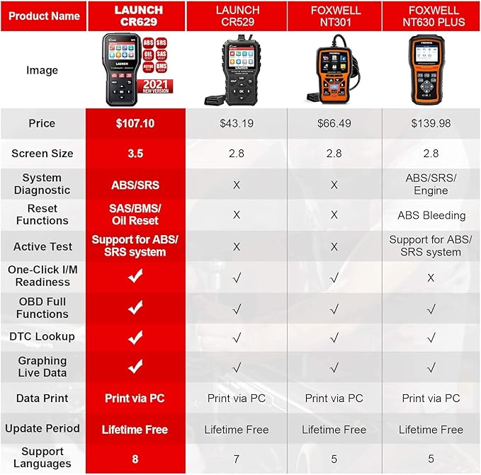 Launch CR629 OBD2 Scanner 2026 Scan Tool - Image 7