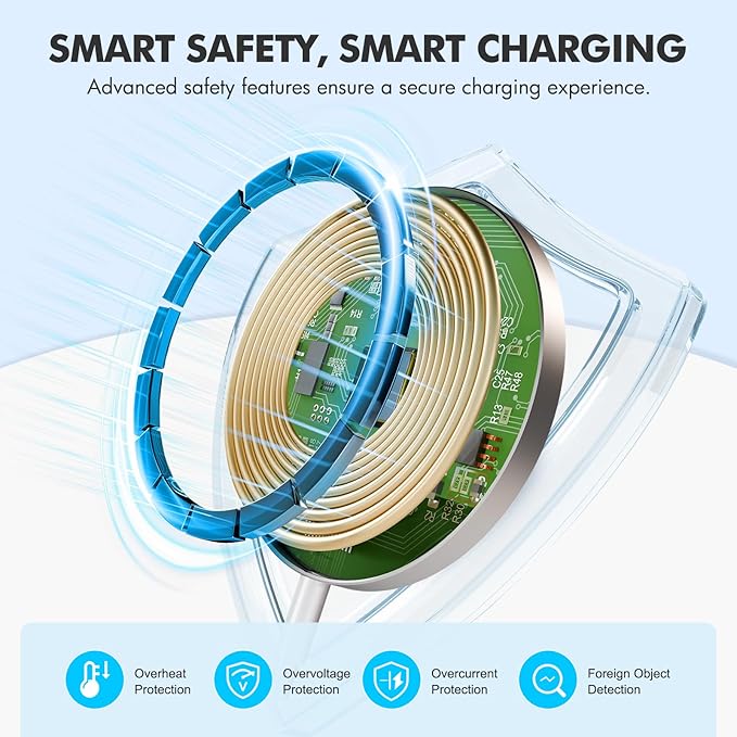 3Pack Magnetic Wireless Charging Pad: 15W Fast Qi Wireless Charger - Image 6