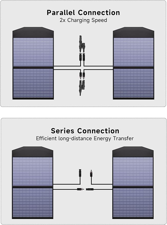 ALLPOWERS SP027 100W Foldable Solar Panel, 23% Efficient IP67 Waterproof - Image 7