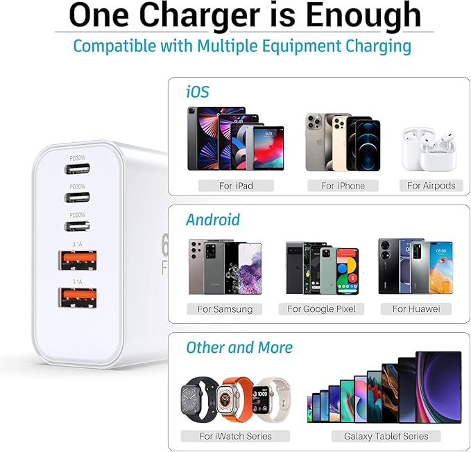 USB C Charger Block, 60W 5 Ports USBC Wall Charger Plug Fast Charging, iPhone - Image 3