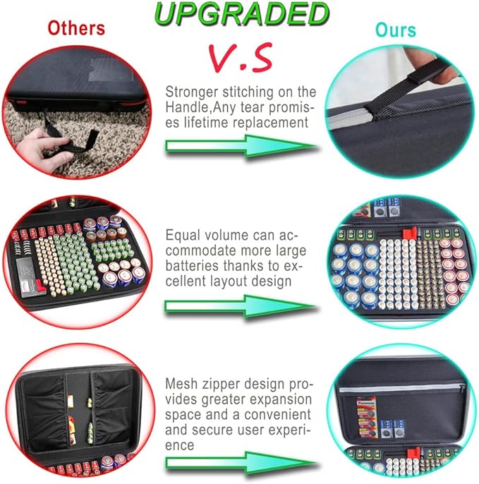 YAWEWYA Battery Organizer Storage Case - Image 3