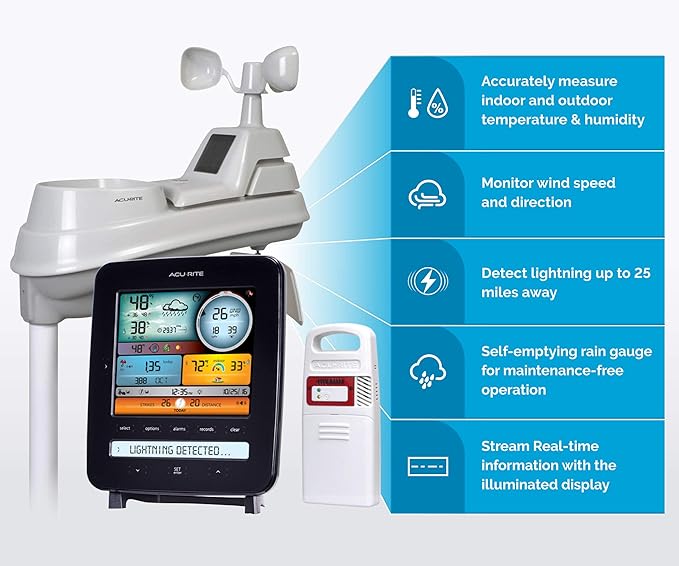 AcuRite Iris Professional Weather Station - Image 2
