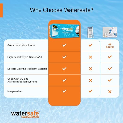 Pool and Spa Rapid Bacteria Test by Watersafe, Detects Down to 1 Bacteria/μL - Image 2