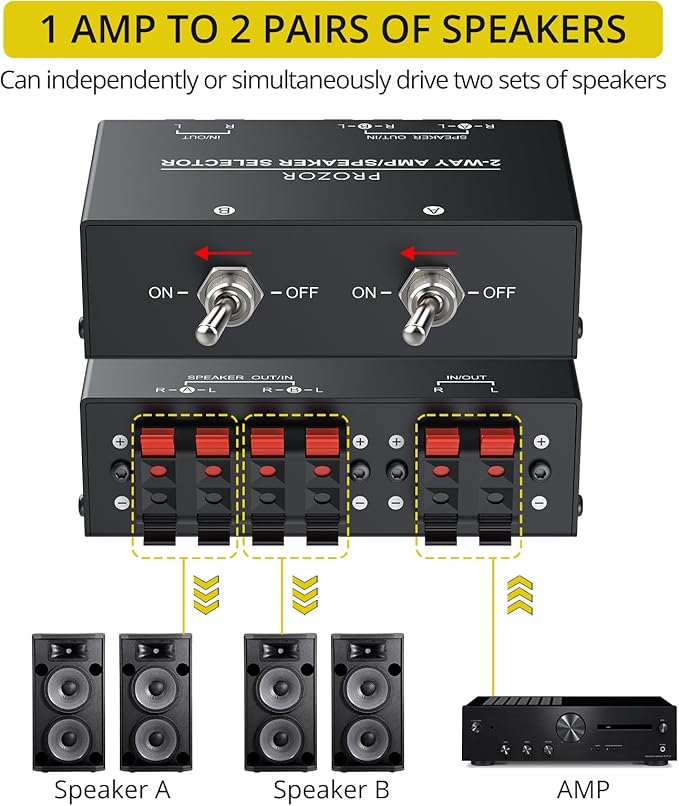 PROZOR 2-Zone Speaker Switch Box, 2-Way Amp/Speaker Selector - Image 2