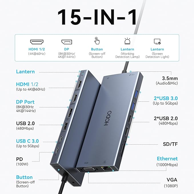USB C Docking Station Dual Monitor - Image 2