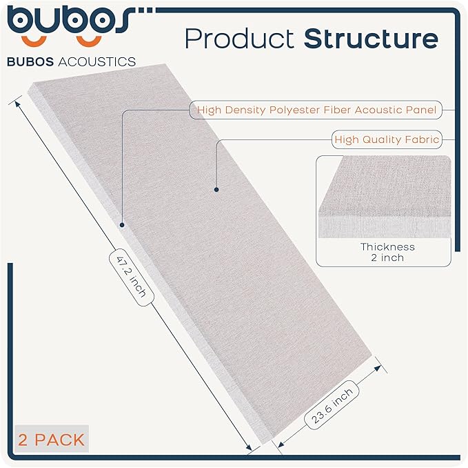BUBOS 2 PCS Fabric Acoustic Panels, 47.2''x23.8'' Decorative Sound Dampening - Image 2