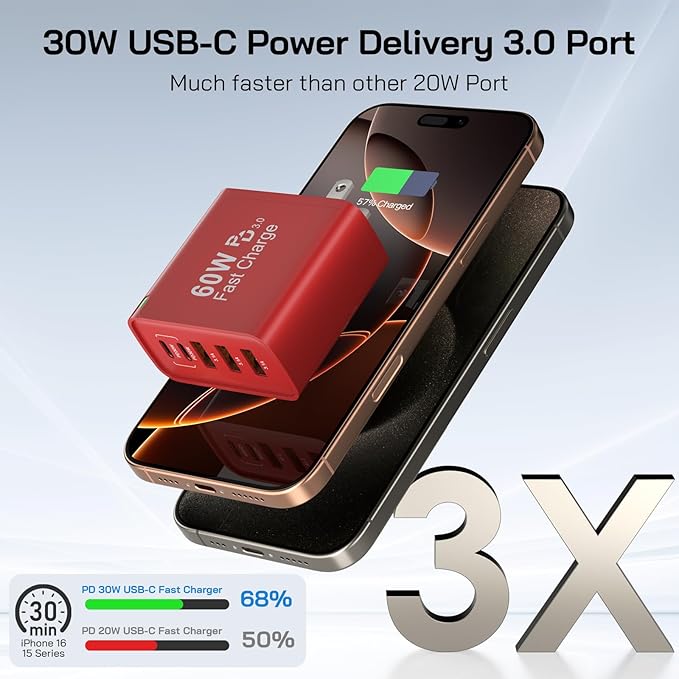 2Pack USB C Fast Charger Block, Total 60W 5-Port USB C Wall Charger 30W Type C - Image 2
