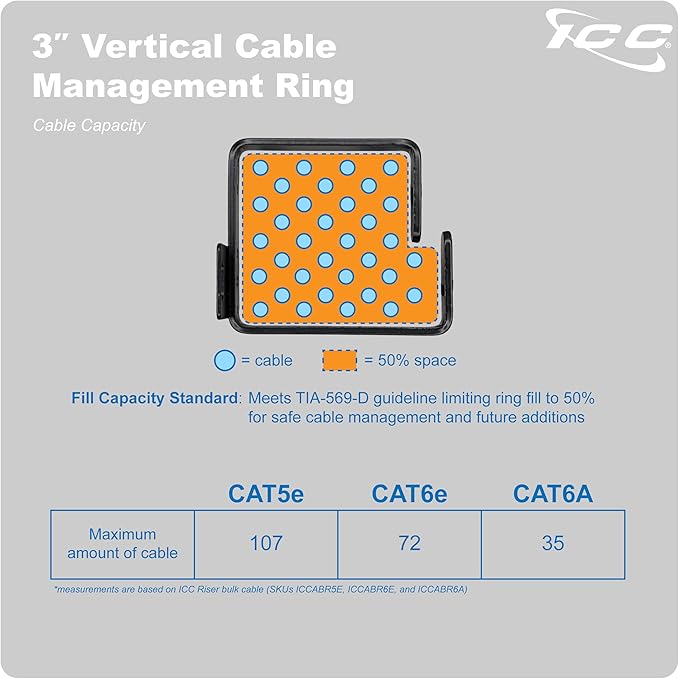 ICC 3” Metal Cable Management Ring, Rack or Wall Mount - Image 8