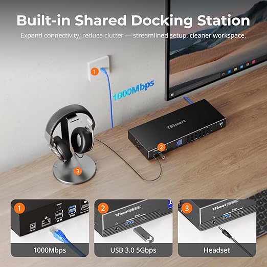 TESmart 4K@144Hz Displayport+HDMI KVM Switch 2 Monitors 4 Computers, HDMI 2.1 & - Image 6