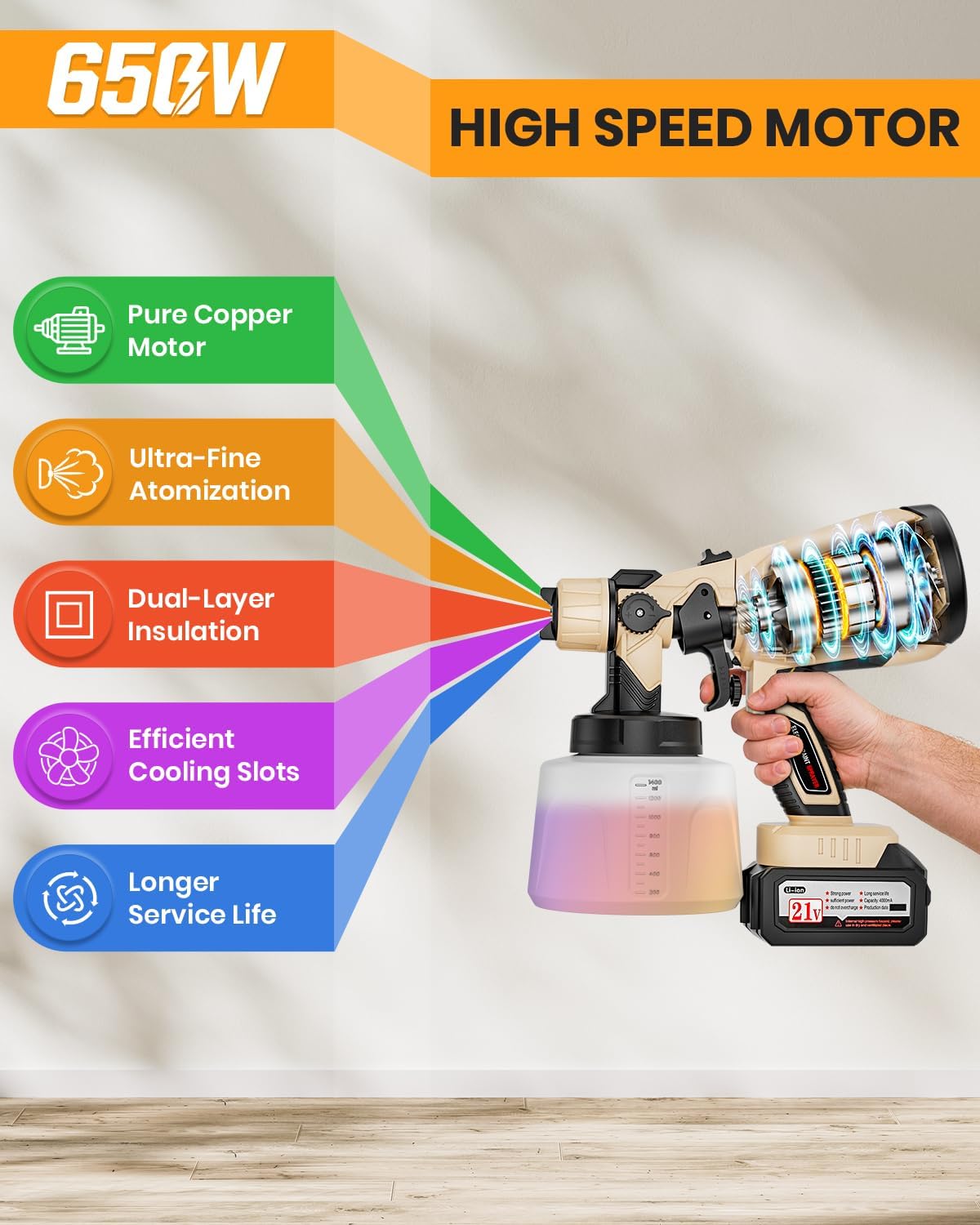 Cordless Paint Sprayer for House Painting with 2×4.0Ah Battery, 650W | Easy to Clean & Use, Even Coating, 6 Brass Nozzles, 1400ML Container, Paint Gun for Wall Fence Furniture Ceiling DIY Projects