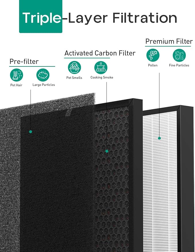 Elnuliros Premium Replacement Filter Compatible - Image 3