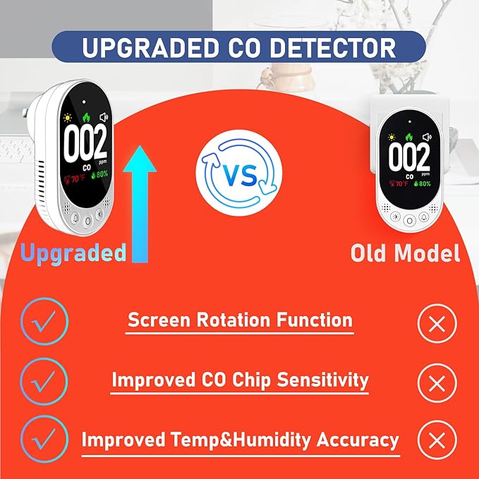 LSENLTY Carbon Monoxide Detectors Plug in, 3-in-1 CO Detector, HD Color Screen - Image 2