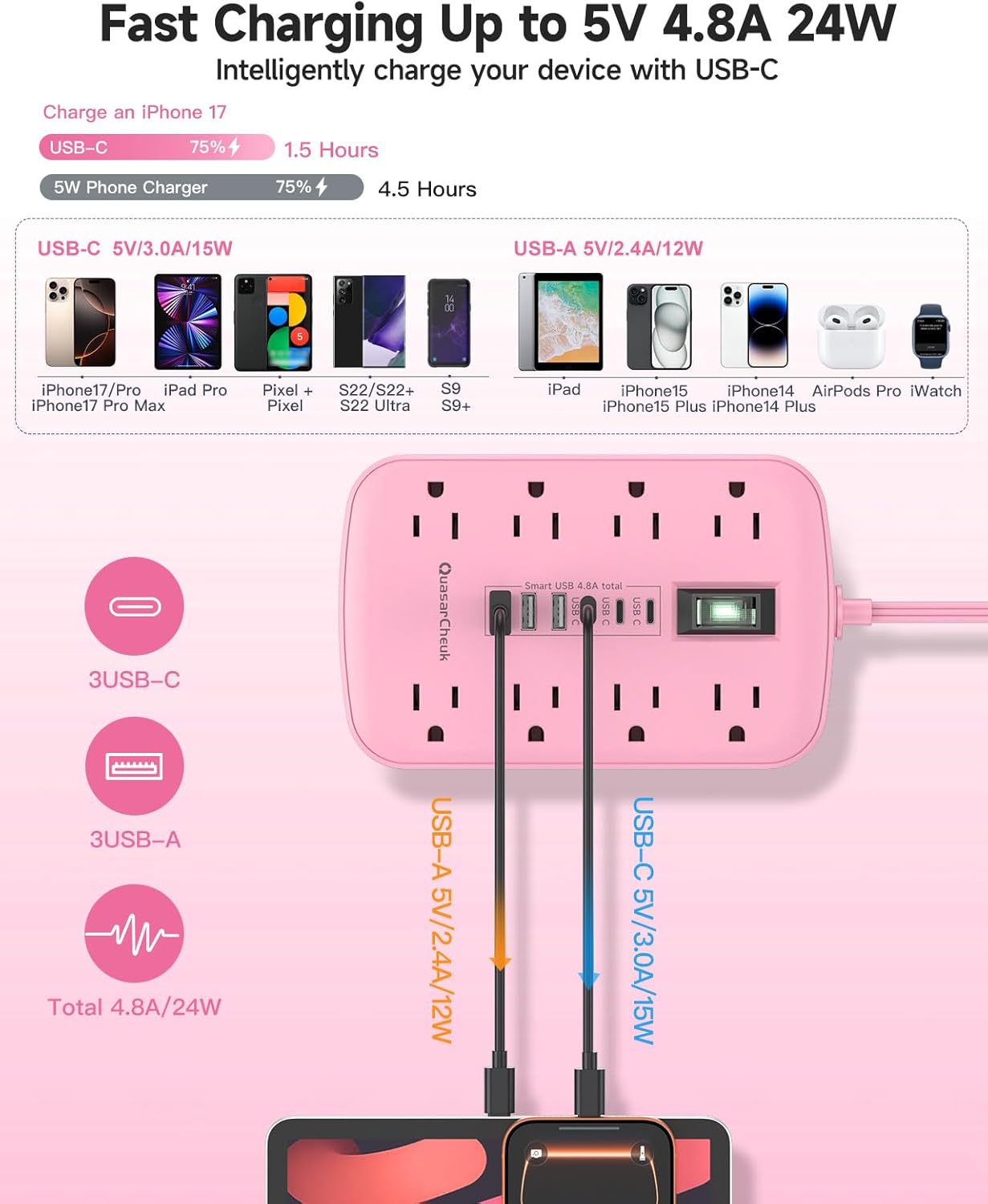 Pink Extension Cord with Surge Protector - 5 FT Kawaii Power Strip | 1625W, Cute Extension Cord with 6 USB(3 USB-C) 8 Outlets, Pink Desk Accessories for Women Girl, Kawaii Room Decor Office Dorm